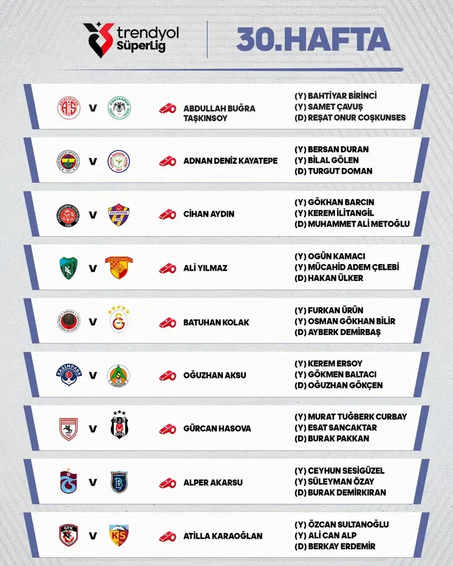 Trendyol Süper Lig 30. Hafta Hakemleri