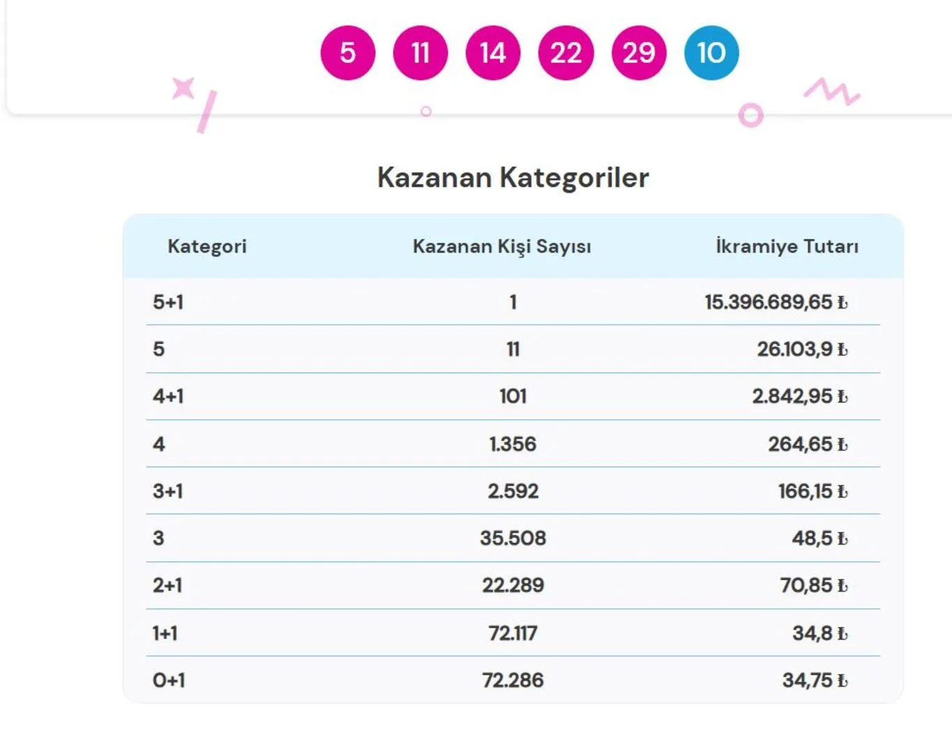 Şans Topu sonuçları açıklandı!