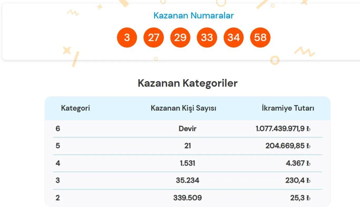Süper Loto sonuçları açıklandı!