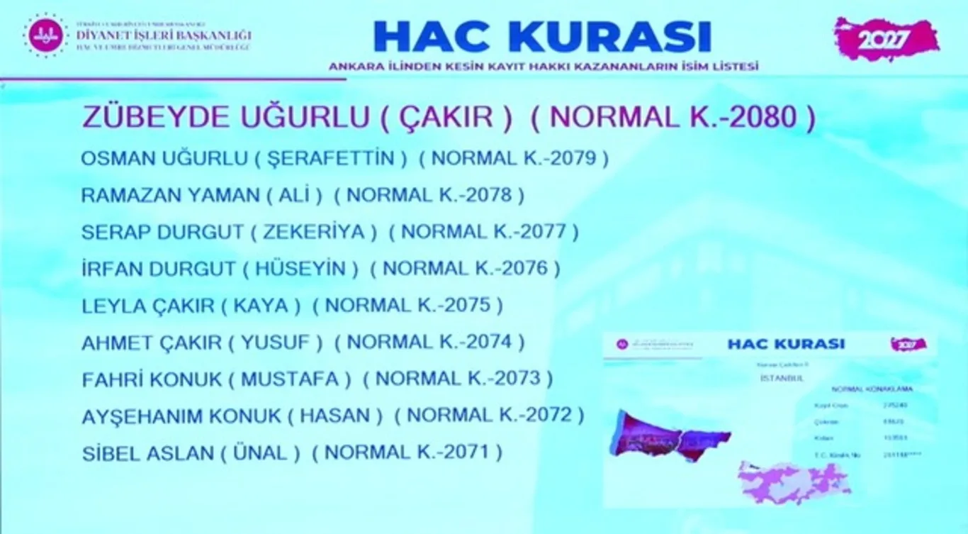 2027 Hac Kura sonuçları açıklandı!