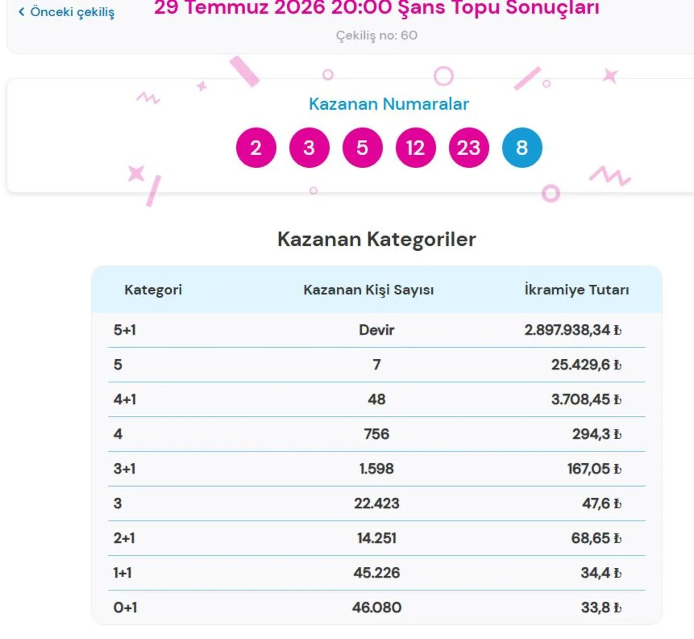 Şans Topu sonuçları duyuruldu