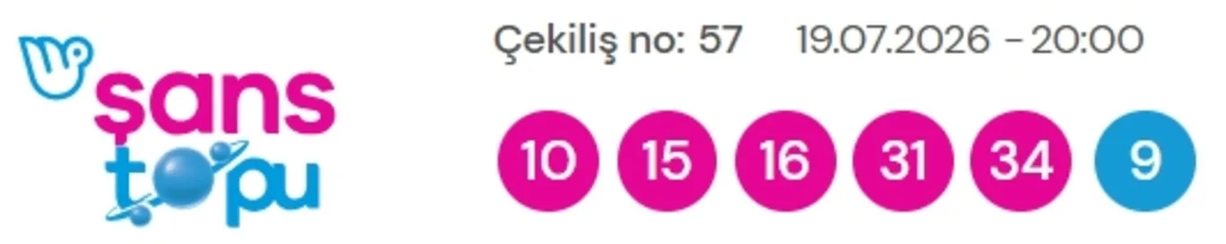 Şans Topu sonuçları açıklandı!