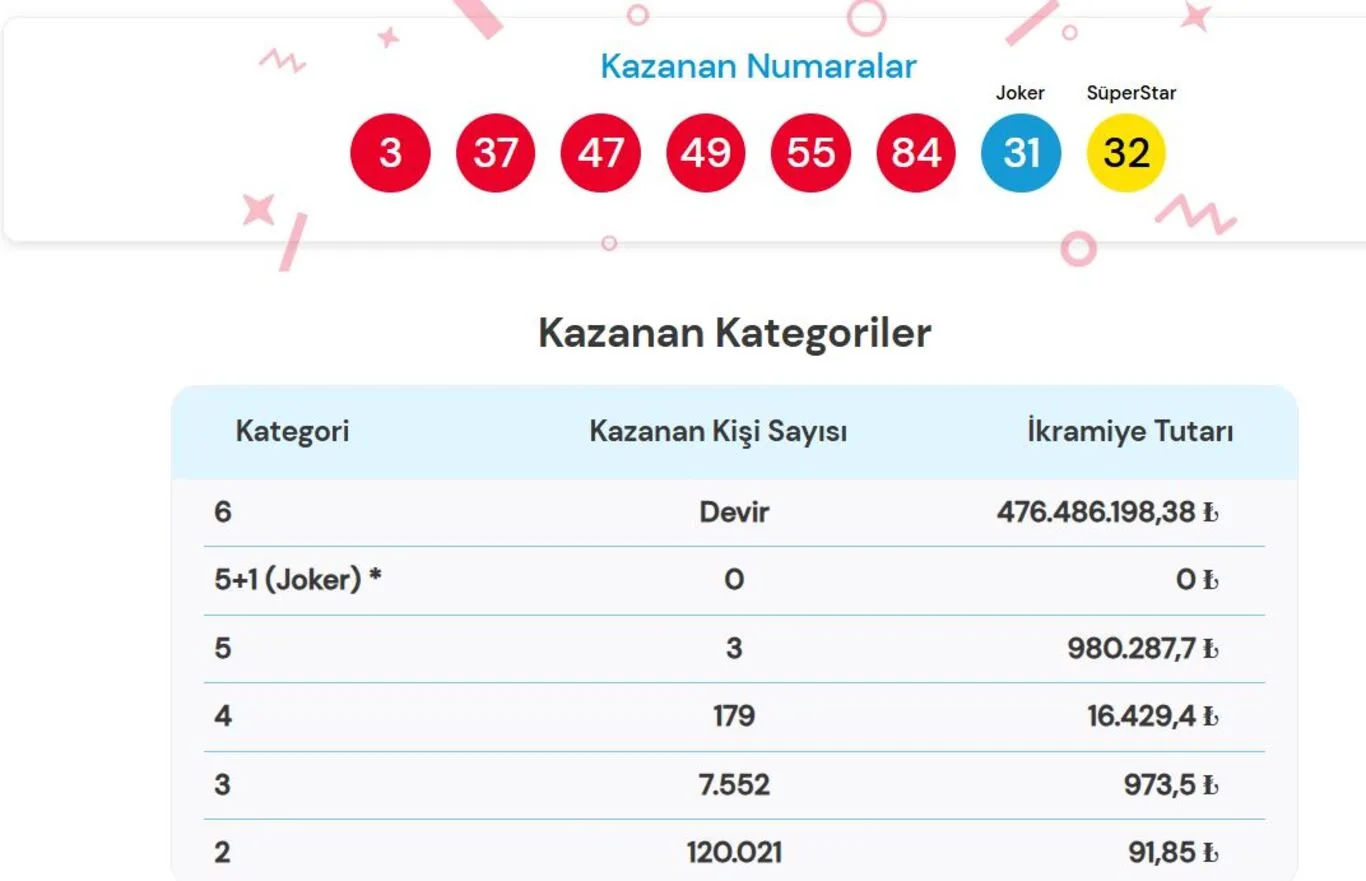 Çılgın Sayısal Loto sonuçları açıklandı!
