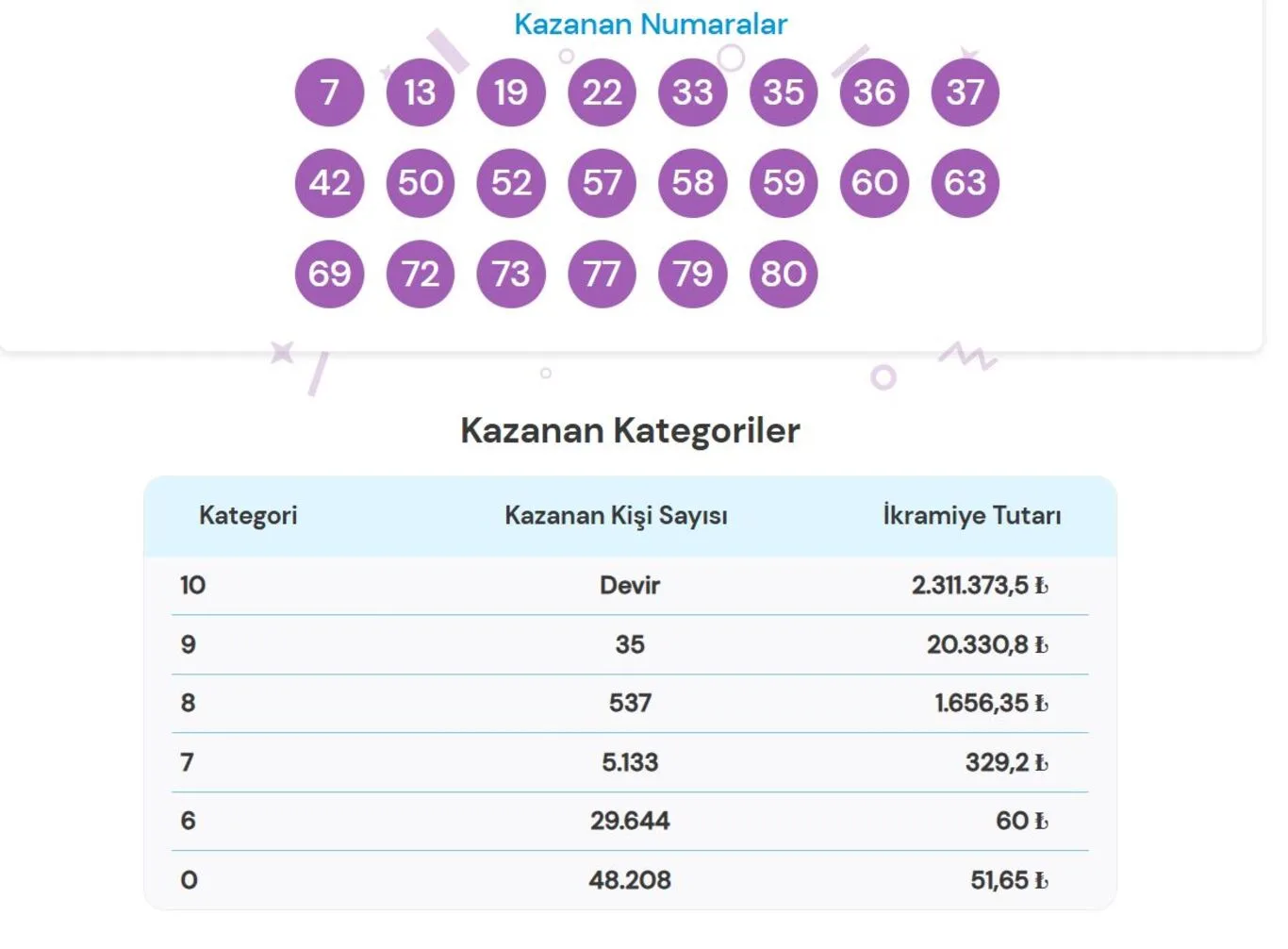 On Numara sonuçları açıklandı!