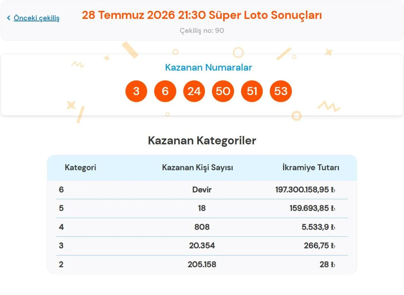 Süper Loto sonuçları açıklandı!