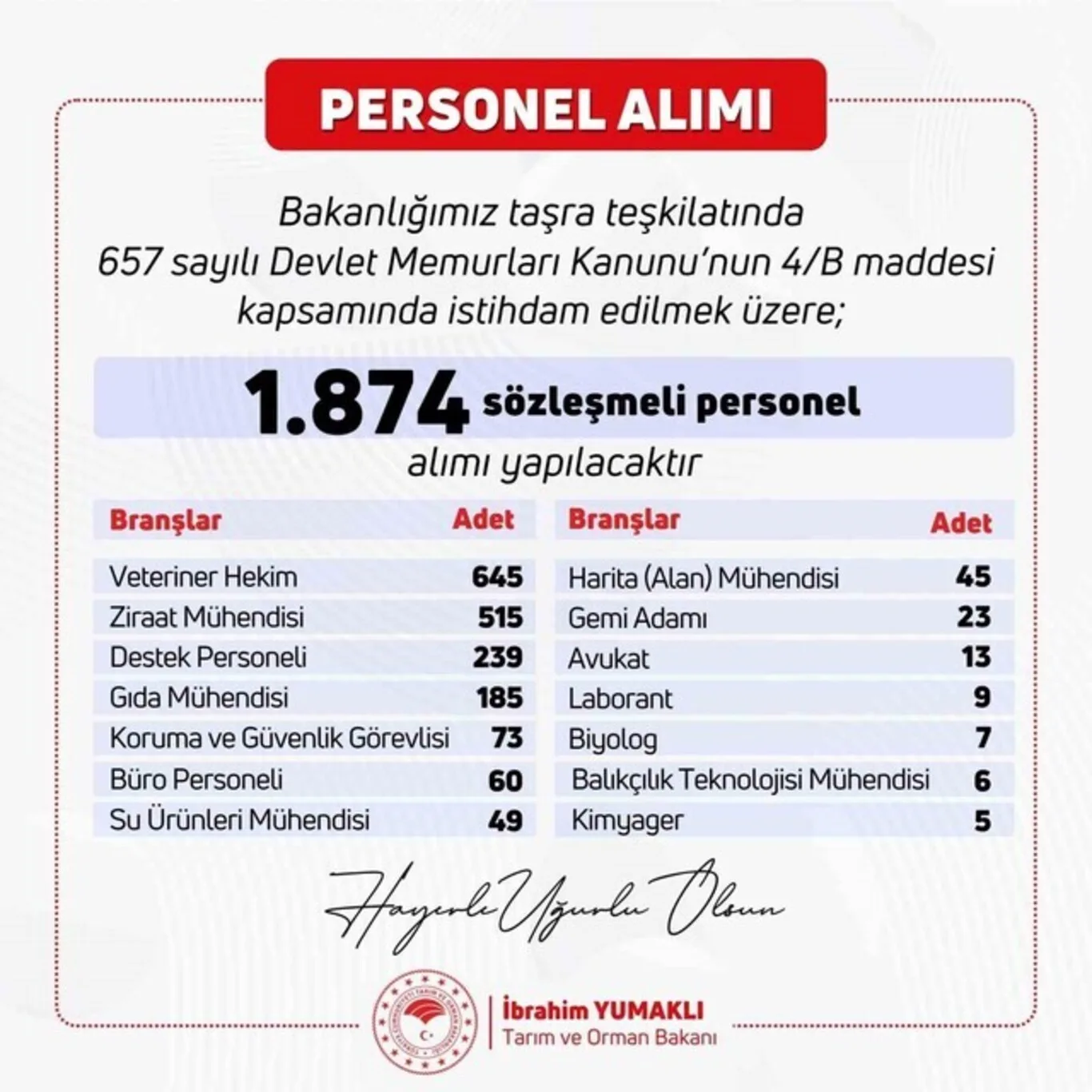 Tarım ve Orman Bakanlığı açıkladı!