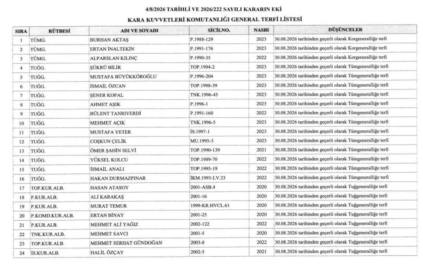 Atama kararları Resmi Gazete