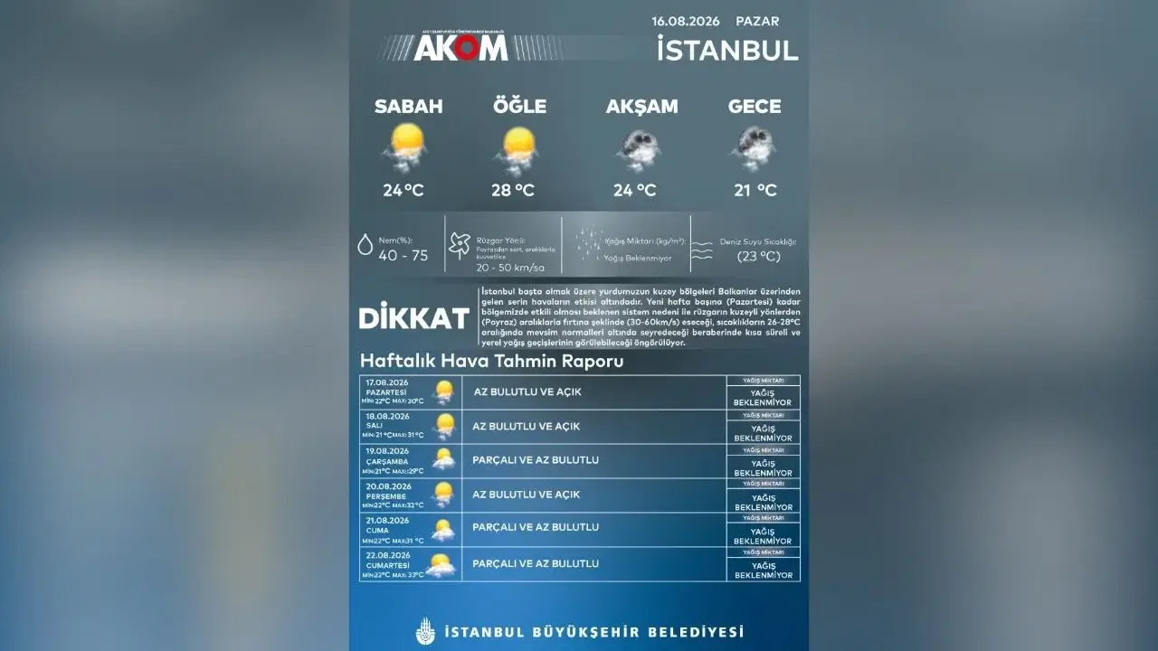 AKOM gün gün açıkladı: İstanbul
