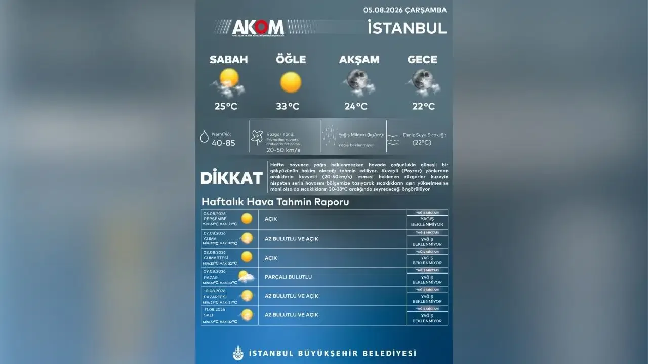 AKOM