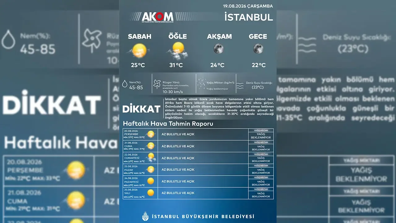 AKOM gün vererek uyardı: İstanbul