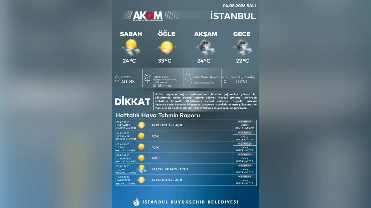 AKOM