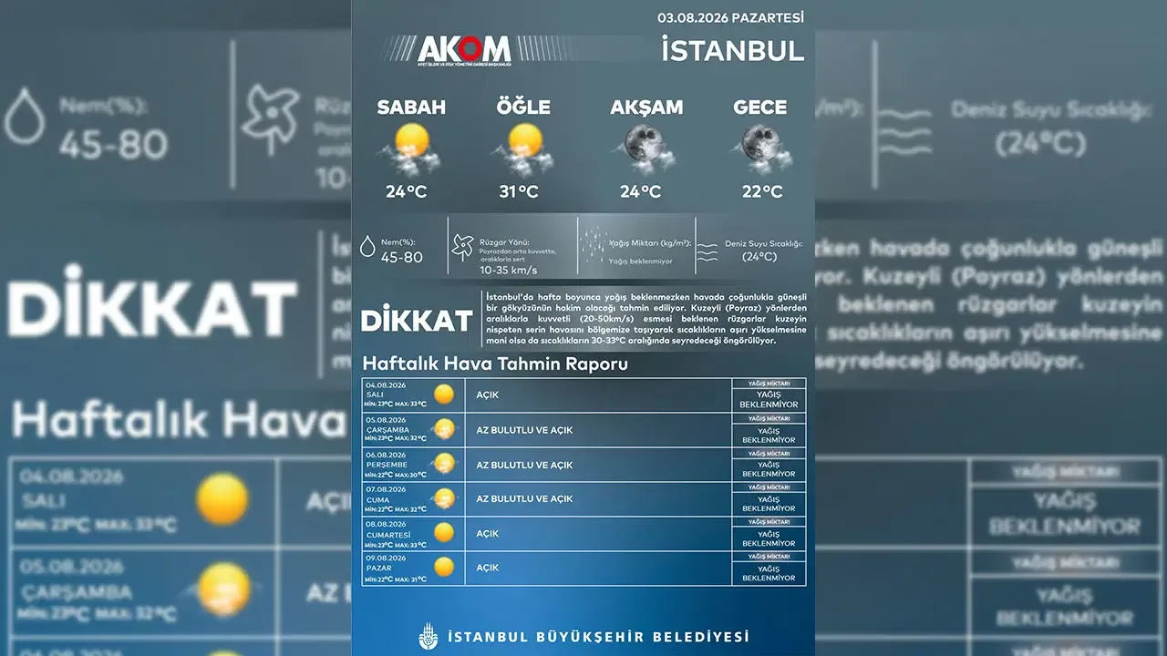 AKOM gün gün açıkladı: İstanbul
