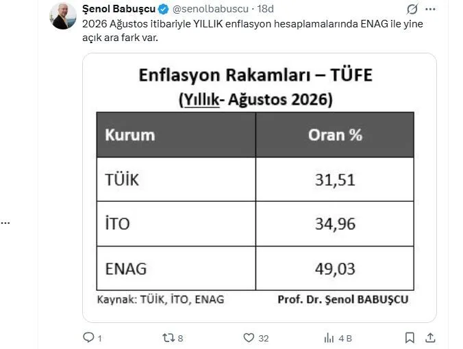 Ekonomistlerden enflasyon değerlendirmesi: Durmak yok düşürmeye devam!