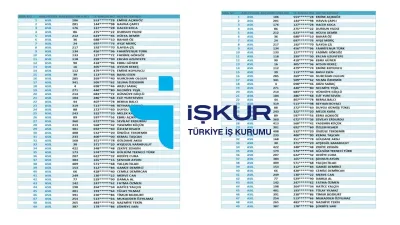 İŞKUR TYP kura sonuçları TÜM İLLERİN LİSTESİ 2026! Kazananları il ve ilçeler ASİL VE YEDEK listeleri sorgulama!