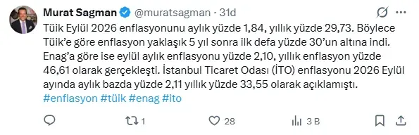 Ekonomistlerden enflasyon yorumu: 5 Ekim bayram ilan edilmeli!