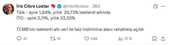 Ekonomistlerden enflasyon yorumu: 5 Ekim bayram ilan edilmeli!