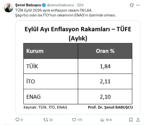 Ekonomistlerden enflasyon yorumu: 5 Ekim bayram ilan edilmeli!
