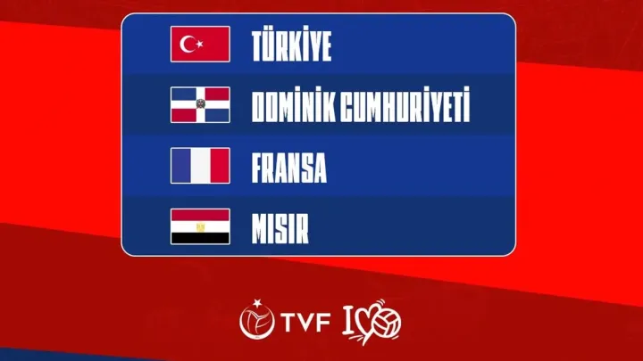 Filenin Sultanlarinin 2027 Dunya Kupasindaki Rakipleri Belli Oldu Bnlm